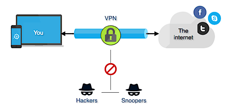 How to Set Up a VPN on Your Mobile Device post thumbnail image