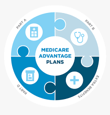 A Look at the Best Humana Medicare Advantage plans for 2024 post thumbnail image