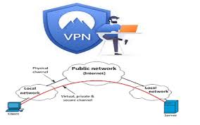 Some great benefits of Using a Virtual Private Network post thumbnail image