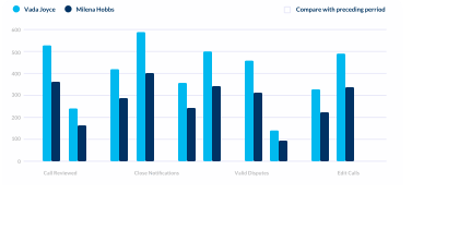 Optimizing Sales Effectiveness with Speech analytics post thumbnail image