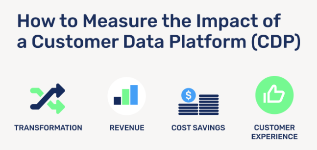 Quantifying Guest Post Results: Numbers Behind Your Success post thumbnail image